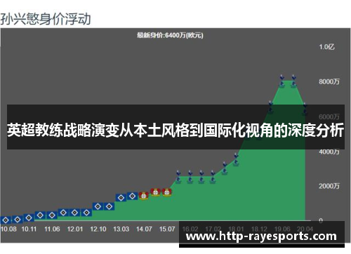英超教练战略演变从本土风格到国际化视角的深度分析