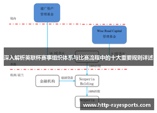 深入解析英联杯赛事组织体系与比赛流程中的十大重要规则详述
