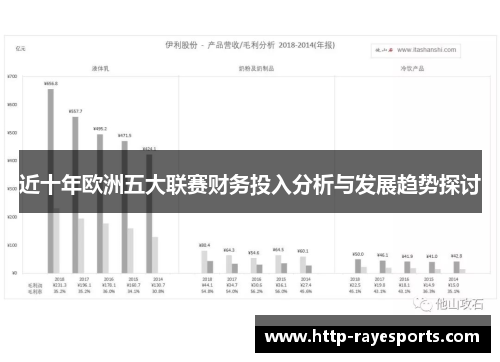 近十年欧洲五大联赛财务投入分析与发展趋势探讨 近十年欧洲五大联赛财务投入分析与发展趋势探讨