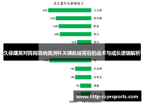 久保建英对阵阿森纳美洲杯关键数据背后的战术与成长逻辑解析