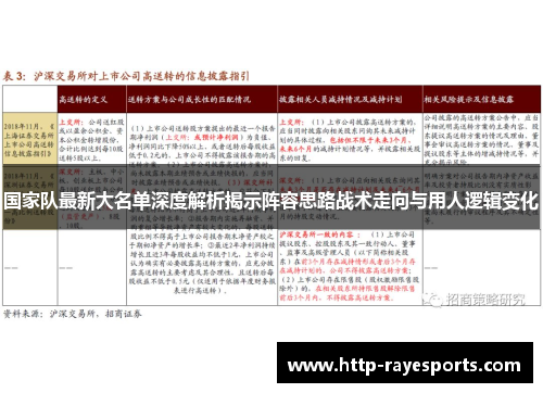 国家队最新大名单深度解析揭示阵容思路战术走向与用人逻辑变化
