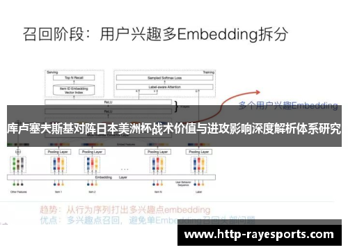 库卢塞夫斯基对阵日本美洲杯战术价值与进攻影响深度解析体系研究