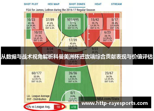从数据与战术视角解析科曼美洲杯进攻端综合贡献表现与价值评估