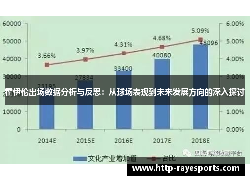 霍伊伦出场数据分析与反思：从球场表现到未来发展方向的深入探讨