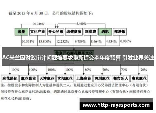 AC米兰因财政审计问题被要求重新提交本年度预算 引发业界关注 AC米兰因财政审计问题被要求重新提交本年度预算 引发业界关注